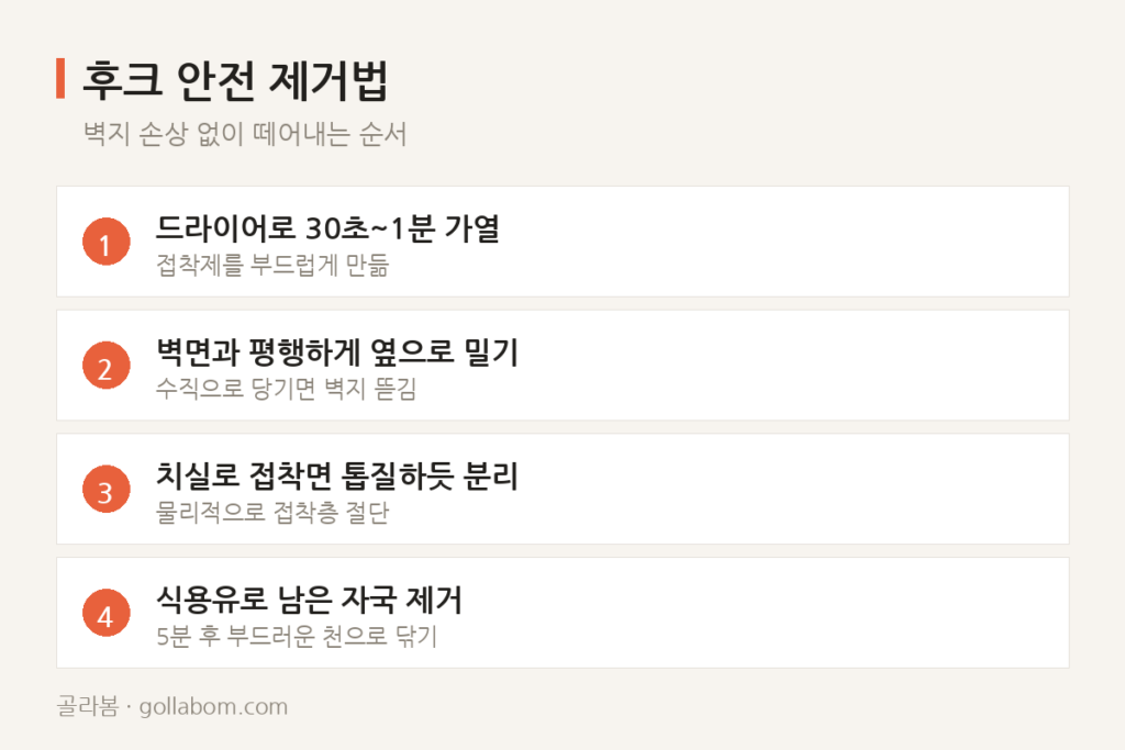 벽에 붙인 접착식 고리, 떼어낼 때 벽지까지 뜯어진다면
