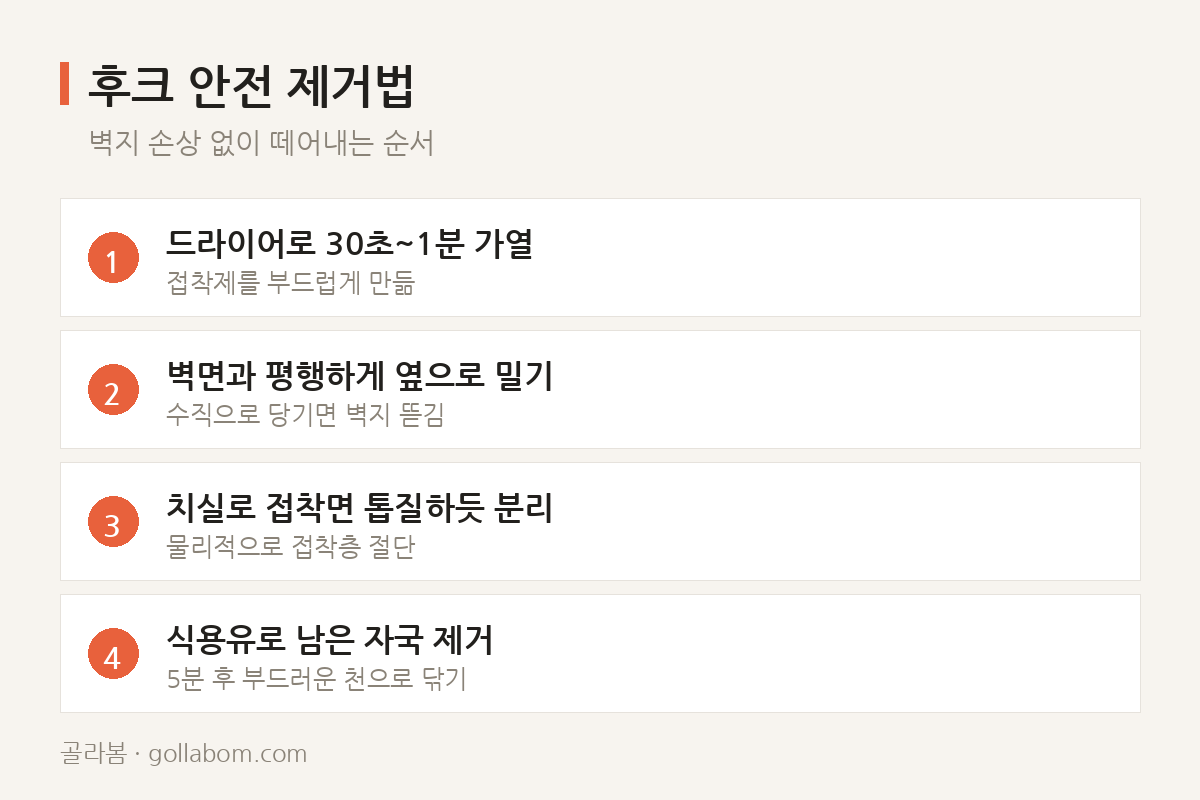 후크 안전 제거법 — 벽지 손상 없이 떼어내는 순서