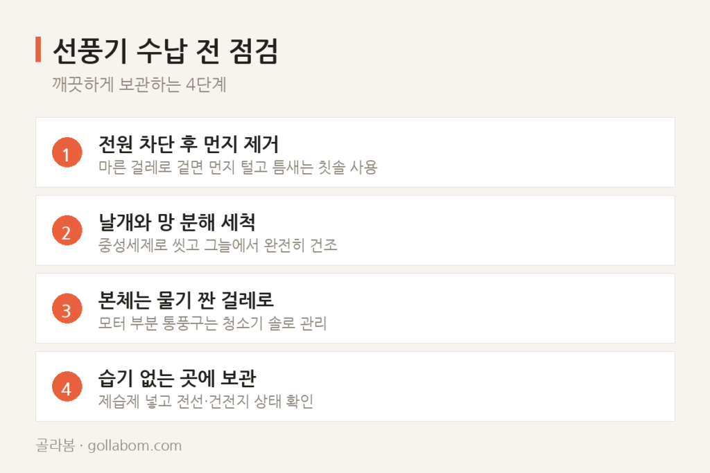 여름 동안 꺼냈던 선풍기, 다시 넣기 전 점검 리스트