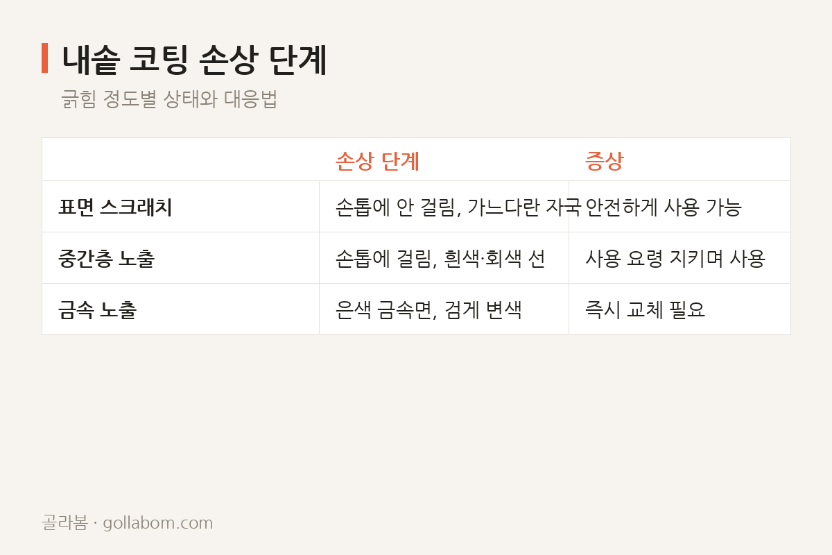 내솥 코팅 손상 단계 — 긁힘 정도별 상태와 대응법