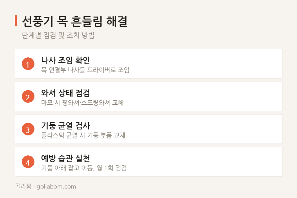 스탠드형 선풍기 목 부분이 흔들린다 — 나사 조임만으로 해결될까