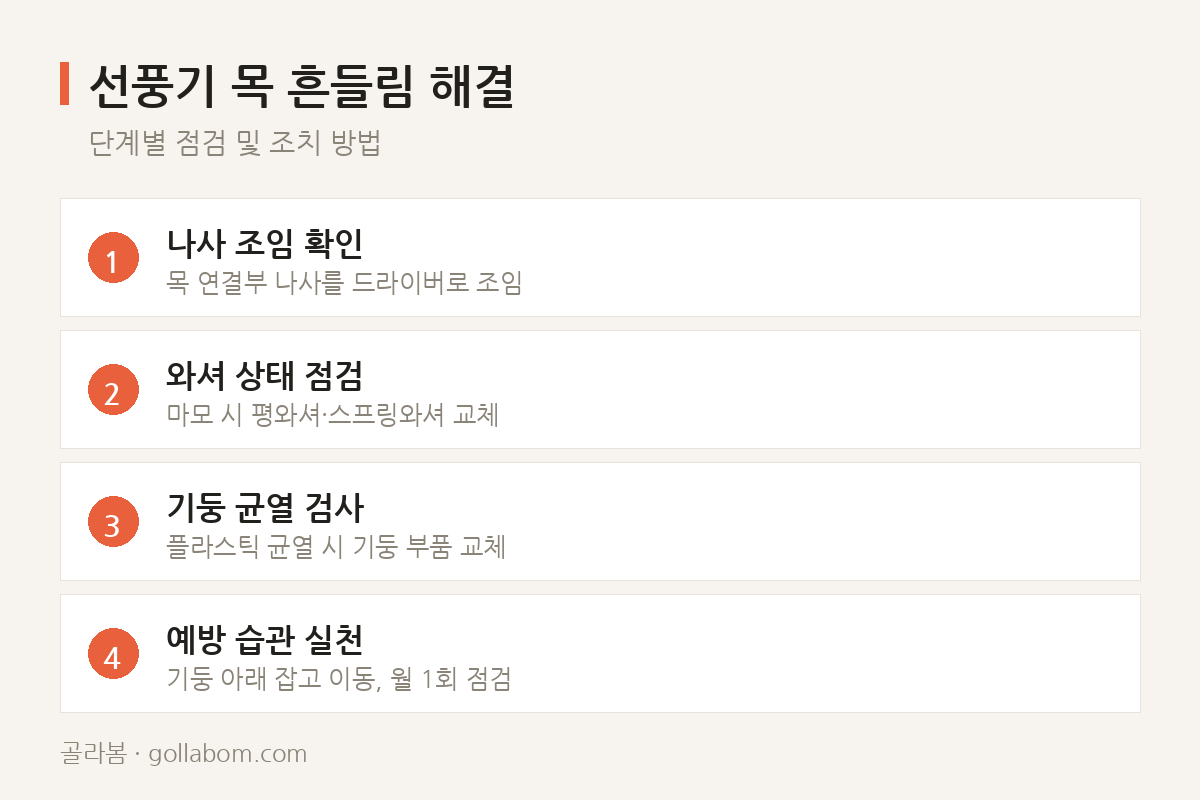 선풍기 목 흔들림 해결 — 단계별 점검 및 조치 방법
