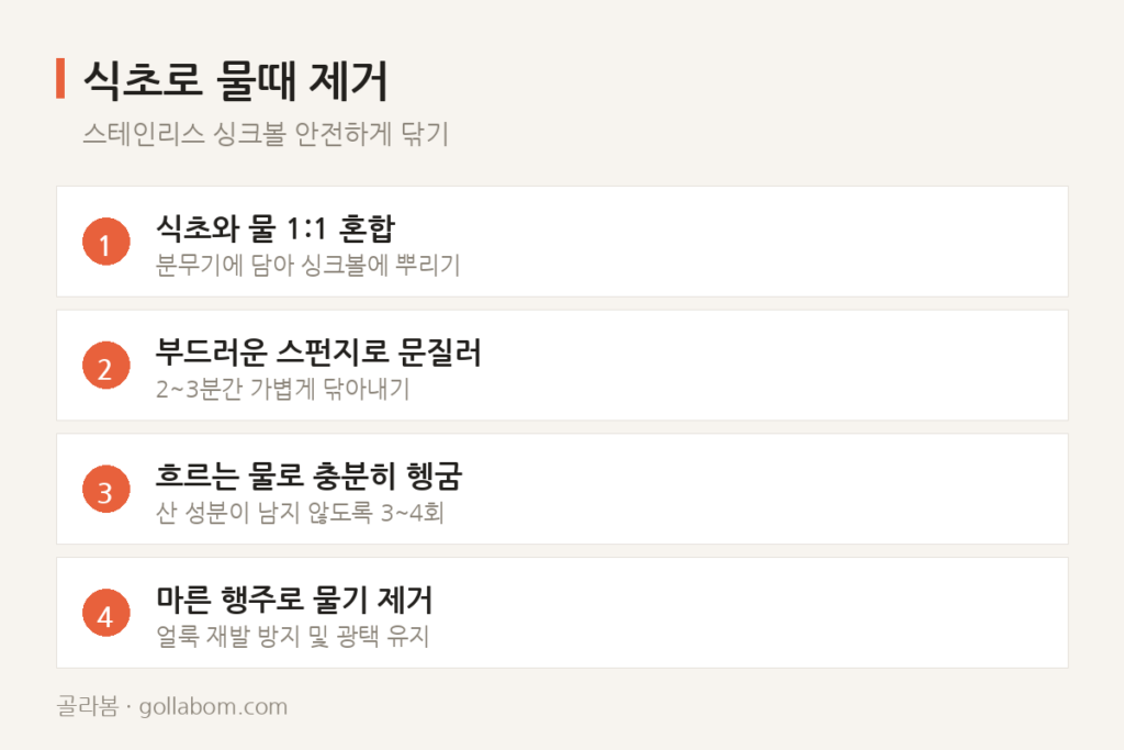 스테인리스 싱크볼 물때 자국, 식초로 닦으면 표면 상할까