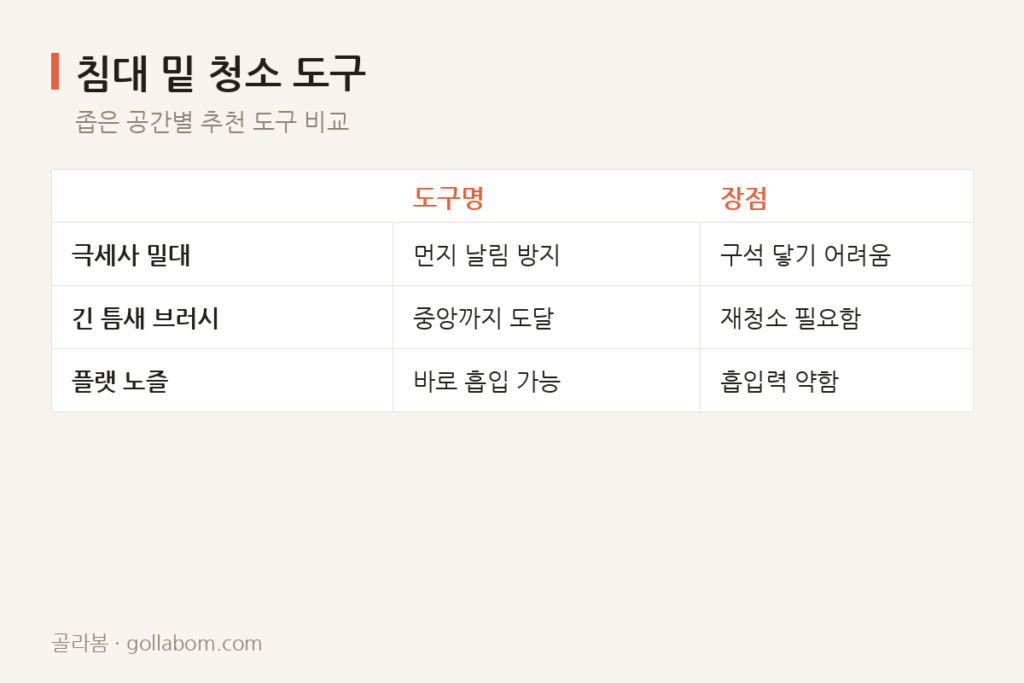 침대 프레임 밑 먼지, 청소기 노즐이 안 들어갈 때
