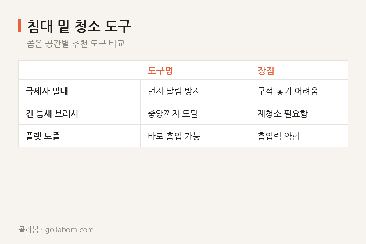 침대 밑 청소 도구 — 좁은 공간별 추천 도구 비교