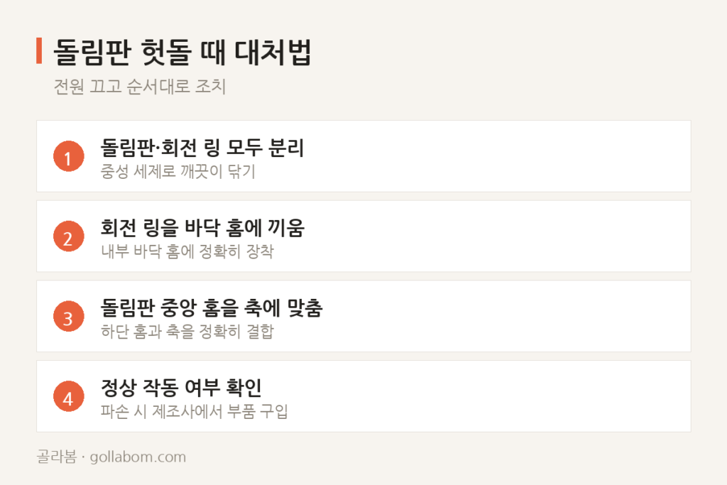 전자레인지 돌림판 빼고 돌려도 괜찮을까