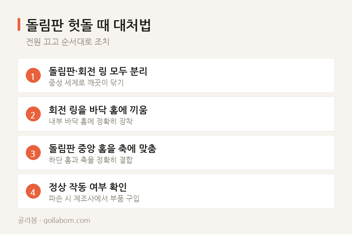 돌림판 헛돌 때 대처법 — 전원 끄고 순서대로 조치